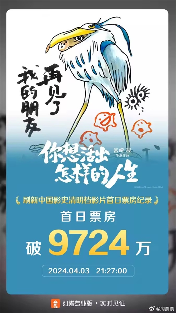 宮崎駿新作《你想活出怎樣的人生》首日票房近億 刷新中國影史紀錄