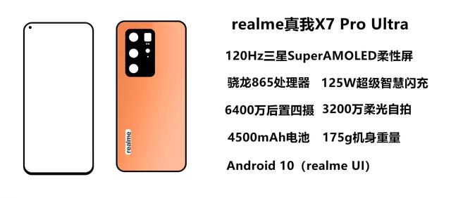 OPPO火力全開 新機(jī)實力強(qiáng)悍，125W快充 13分鐘充滿（OPPO火力全開新機(jī)實力強(qiáng)悍）(4)
