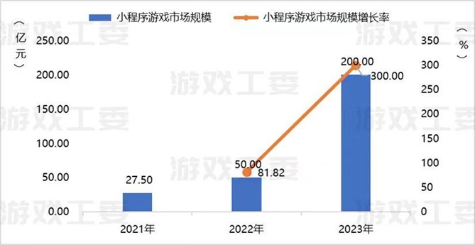 小游戲收入喜破200億大關！2024 ChinaJoy助力游戲產業再攀高峰