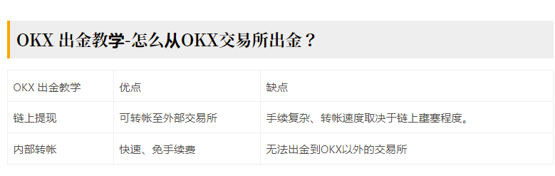 OKX獎勵詳細步驟 鏈上獎勵零手續費轉帳圖文詳解
