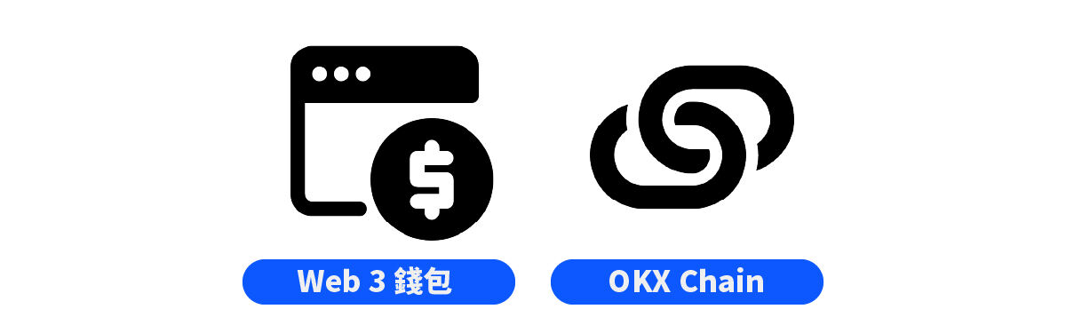 2024全新OKX注冊教學，完整圖文流程