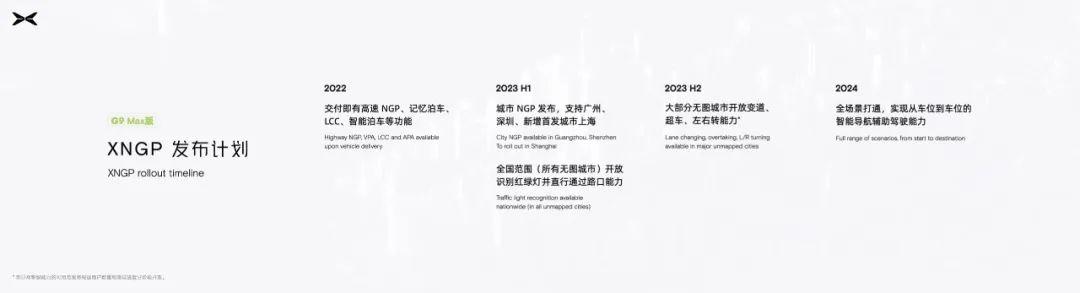 小鵬自動(dòng)駕駛無(wú)限看齊特斯拉（小鵬自動(dòng)駕駛無(wú)限看齊特斯拉）(10)