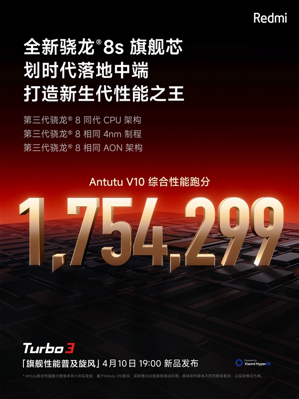 跑分超175萬！Redmi Turbo 3搭載第三代驍龍8s：中端性能天花板