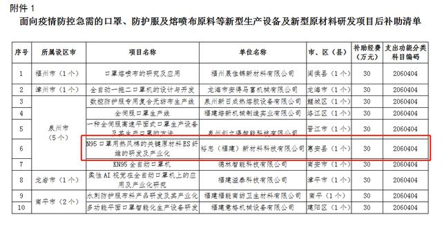 快來看 惠安縣一企業獲省級項目資金補助（惠安縣一企業獲省級項目資金補助）(4)