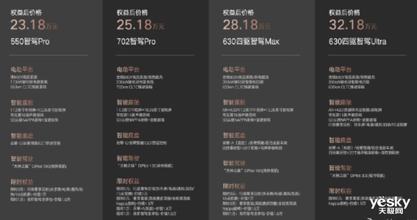新能源汽車價(jià)格戰(zhàn)升級(jí)！騰勢(shì)N7定價(jià)激進(jìn)：堆料近乎瘋狂