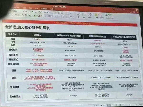 全面競爭問界M7 理想L6發布定檔：年輕人第一輛移動的家