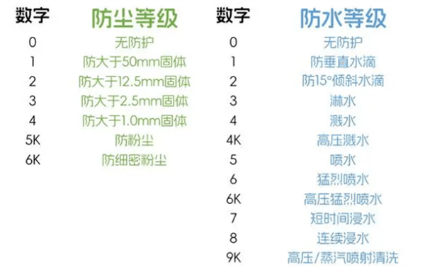 史上首個(gè)“滿級(jí)防水”手機(jī)！OPPO A3 Pro將支持IP69：可承受高壓、水蒸氣