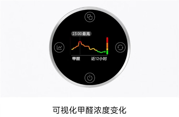 1599元！小米米家空氣凈化器5S開售：一小時除醛率96.95% 自帶檢測