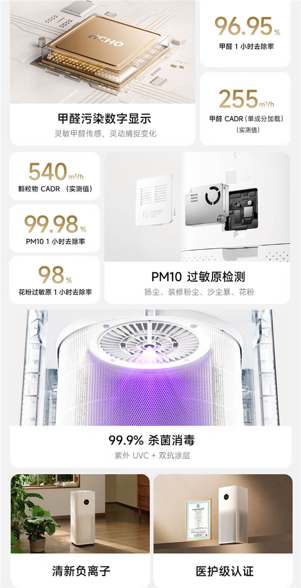 1599元！小米米家空氣凈化器5S開售：一小時除醛率96.95% 自帶檢測