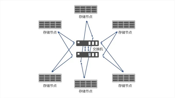 國產兆芯開勝KH-40000 CPU可擴展26.2萬核心！硬盤超880萬TB