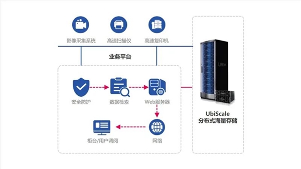 國產兆芯開勝KH-40000 CPU可擴展26.2萬核心！硬盤超880萬TB