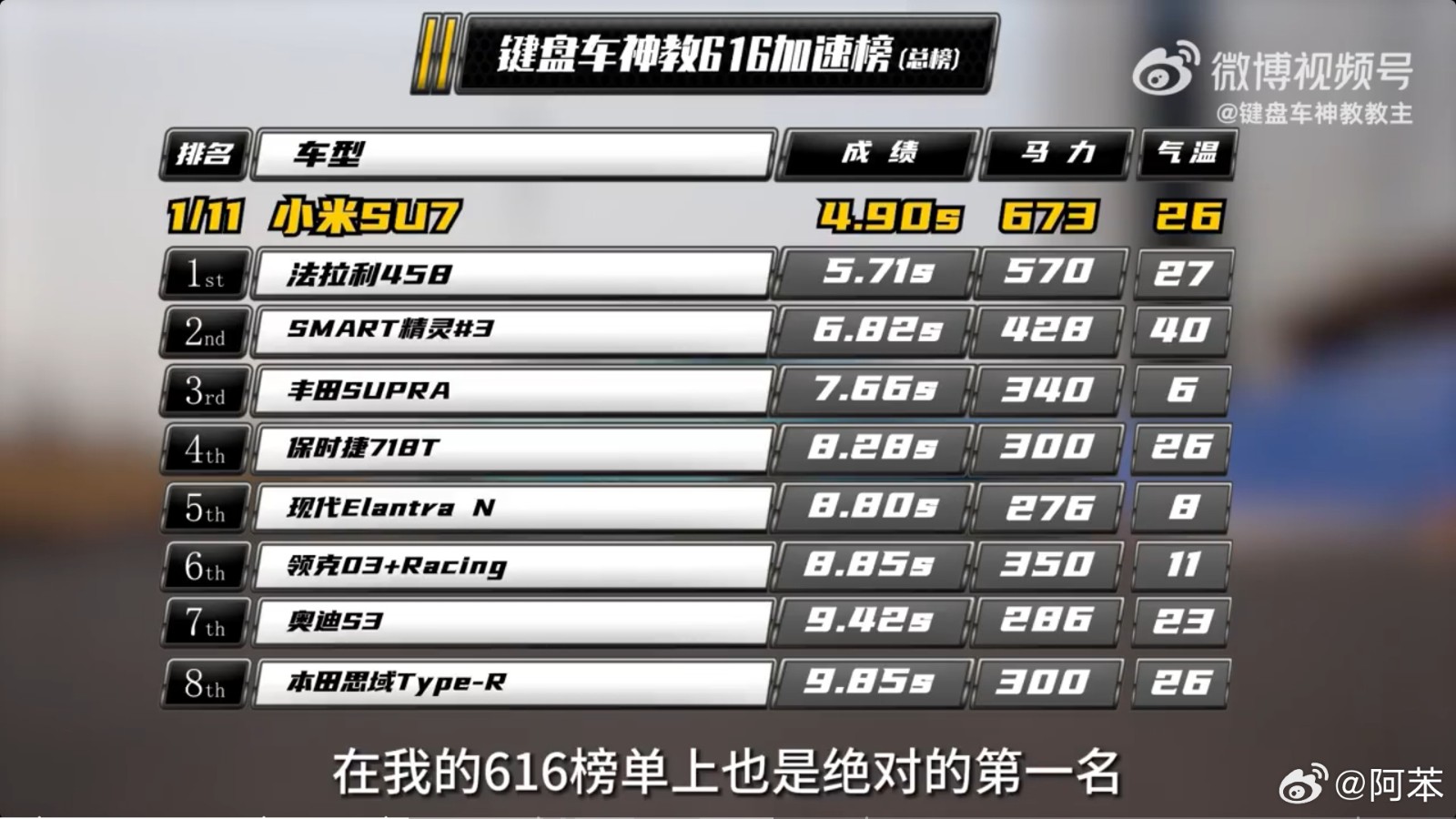 最快中國車！小米SU7賽道成績出爐：圈速1:09.99