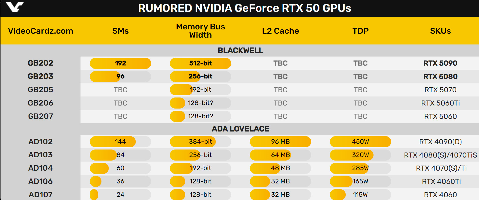 板卡廠商預(yù)測(cè)：RTX 5090/5080今年Q4上市