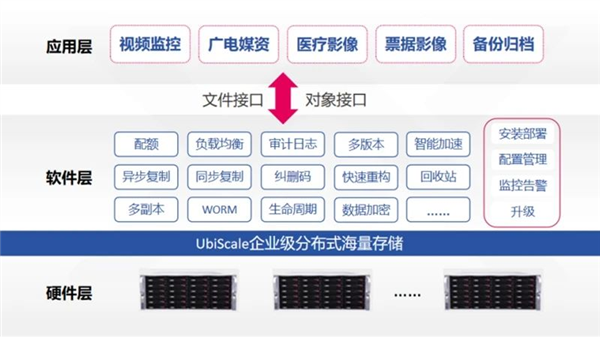 國產兆芯開勝KH-40000 CPU可擴展26.2萬核心！硬盤超880萬TB