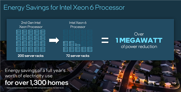 Intel宣布全新至強6：E核、P核兵分兩路