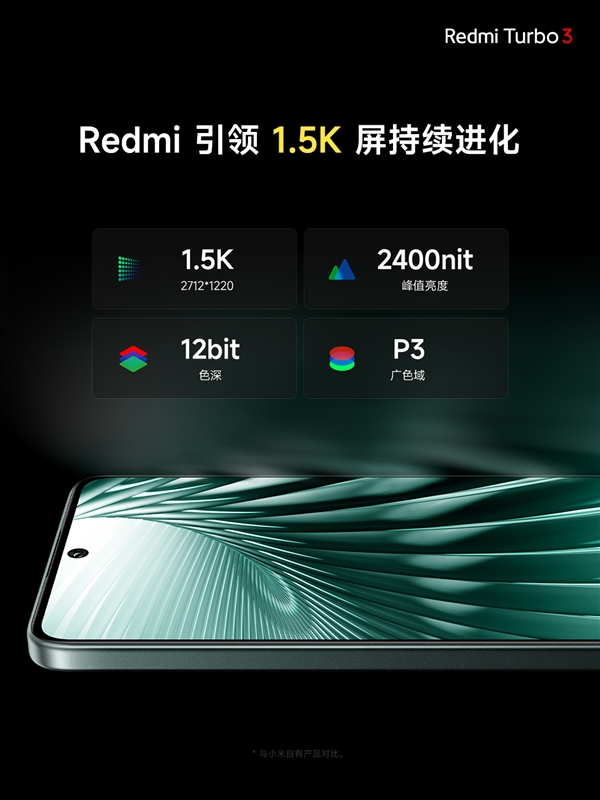 視覺健康友好度S++！Redmi Turbo 3搭載同檔更強1.5K中國屏