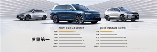 余承東感慨速度驚人：問界銷量前五、質量第一！
