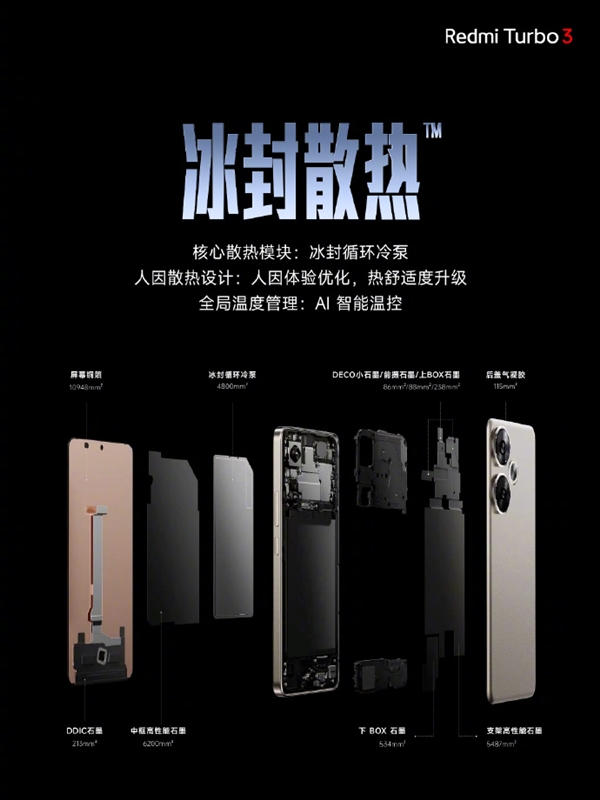Redmi Turbo3搭載冰封散熱系統：支持AI智能溫控