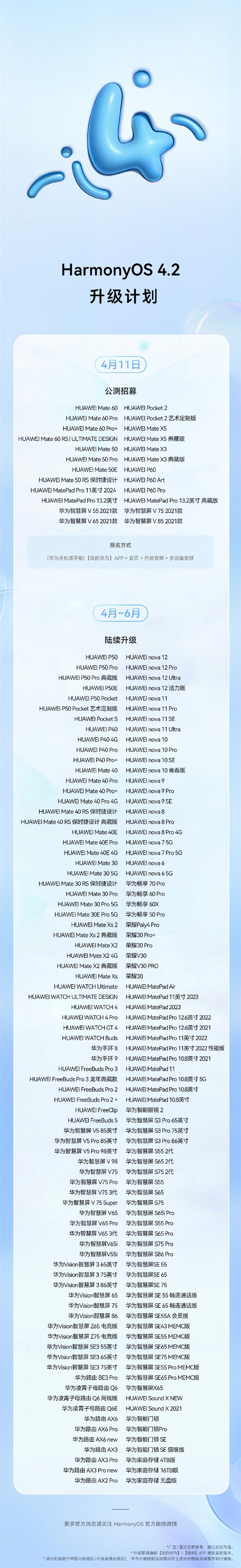 華為鴻蒙OS 4.2百機(jī)升級(jí)計(jì)劃發(fā)布：超180款設(shè)備有份 覆蓋手機(jī)、平板等