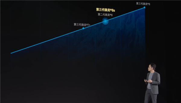 中端手機性能之王！Redmi Turbo 3跑分超175萬 追平第二代驍龍8