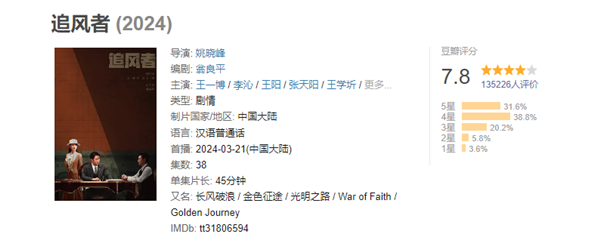王一博《追風者》豆瓣開分7.8！網(wǎng)友評價：難得國產(chǎn)好劇