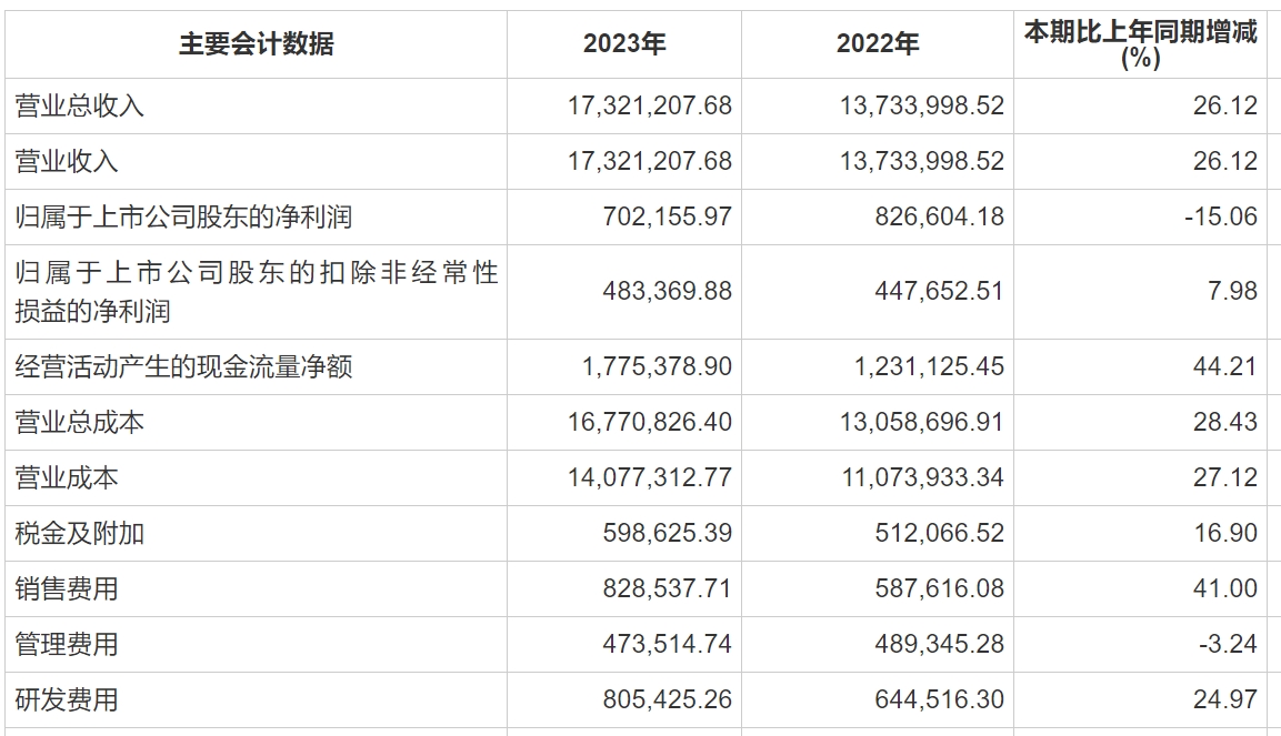 魏牌流淚、歐拉沉默，長城汽車患上“哈弗依賴癥”