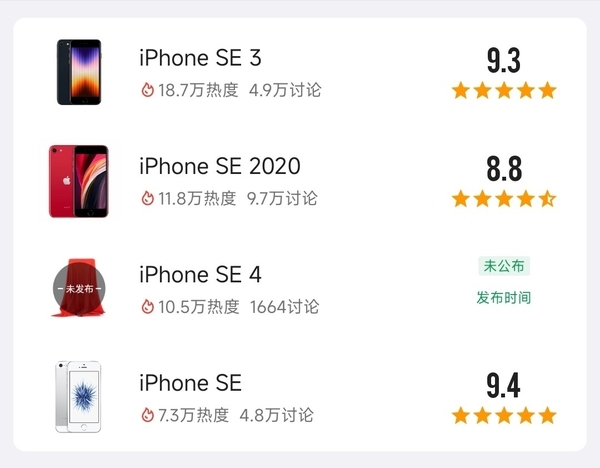 小屏手機為什么越來越少 原因揭開