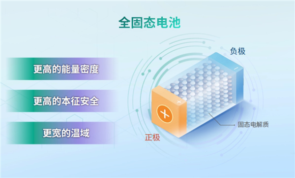 資本不信固態電池、就像法海不懂愛！