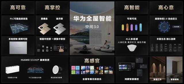 華為正式發布 打造 未來家 ，提升幸福感（華為正式發布打造）(21)