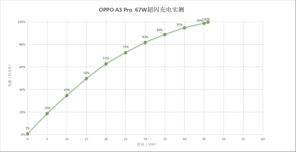 全球唯一一款滿級防水手機！OPPO A3 Pro上手