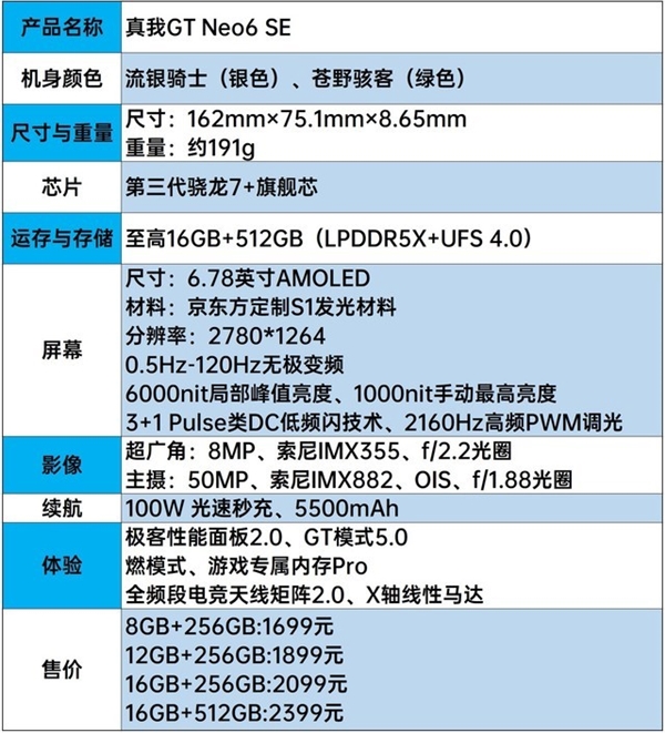 新一代旗艦射門員！真我GT Neo6 SE上手