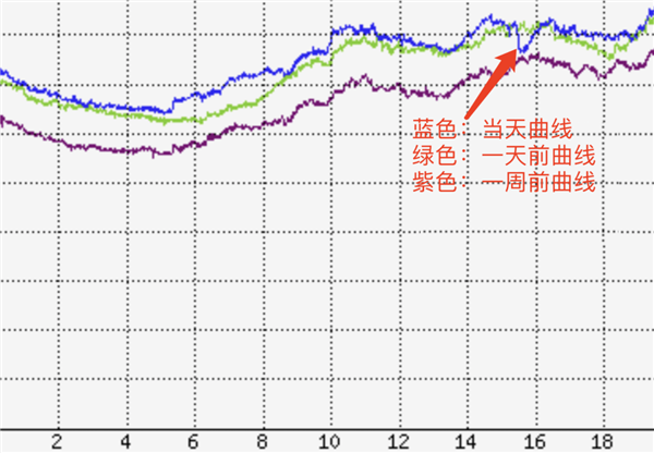 騰訊云突發(fā)故障 87分鐘波及1957個(gè)客戶！官方公開內(nèi)幕