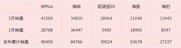 比亞迪發(fā)誓做中國的豐田！可是又得降價 又得賺錢