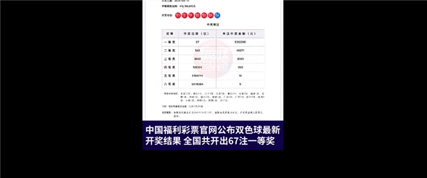 吸吸歐氣！北京一福彩店開出億元大獎引圍觀：售出21注一等獎