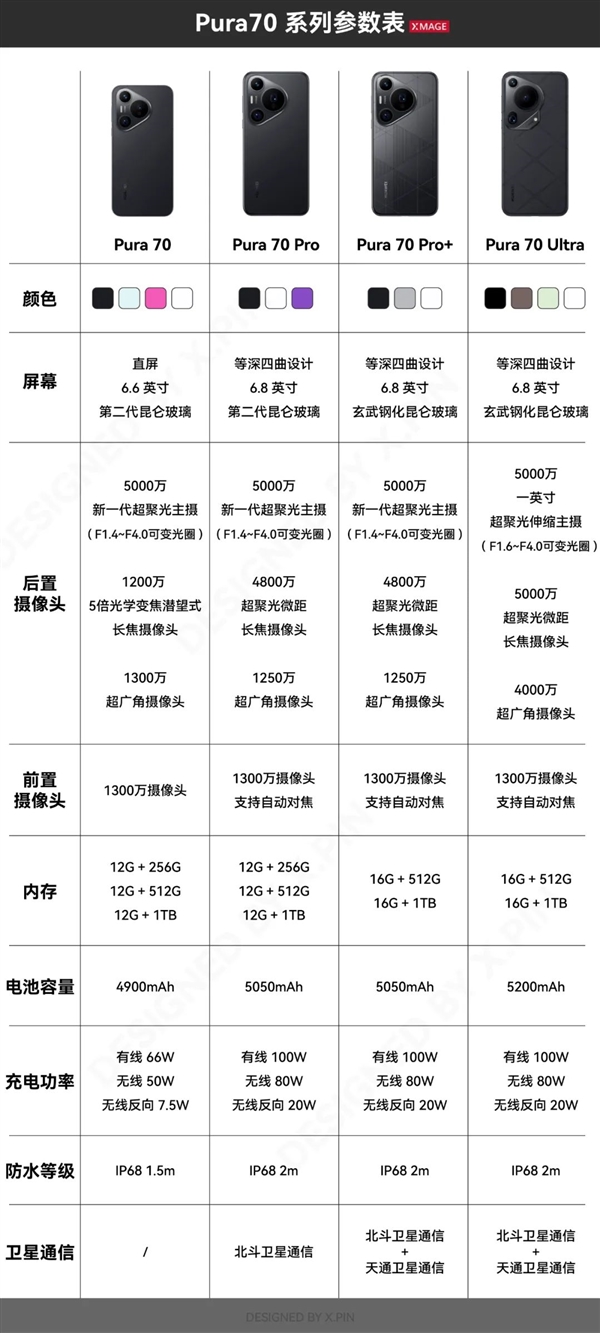 華為Pura 70 Ultra搶到了！你想知道的全都測了 后突生變故