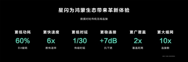 華為官方確認(rèn)：Pura 70不支持星閃！Pura 70 Pro/Pro+/Ultra標(biāo)配