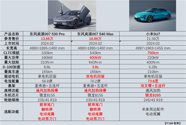 零百加速3.9秒 比小米SU7便宜7萬 值得買嗎