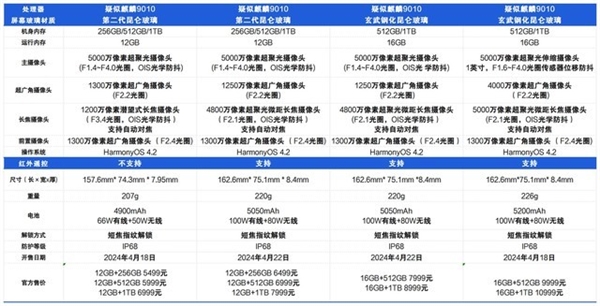 華為Pura 70系列對比：相差4500元四款機型怎么選
