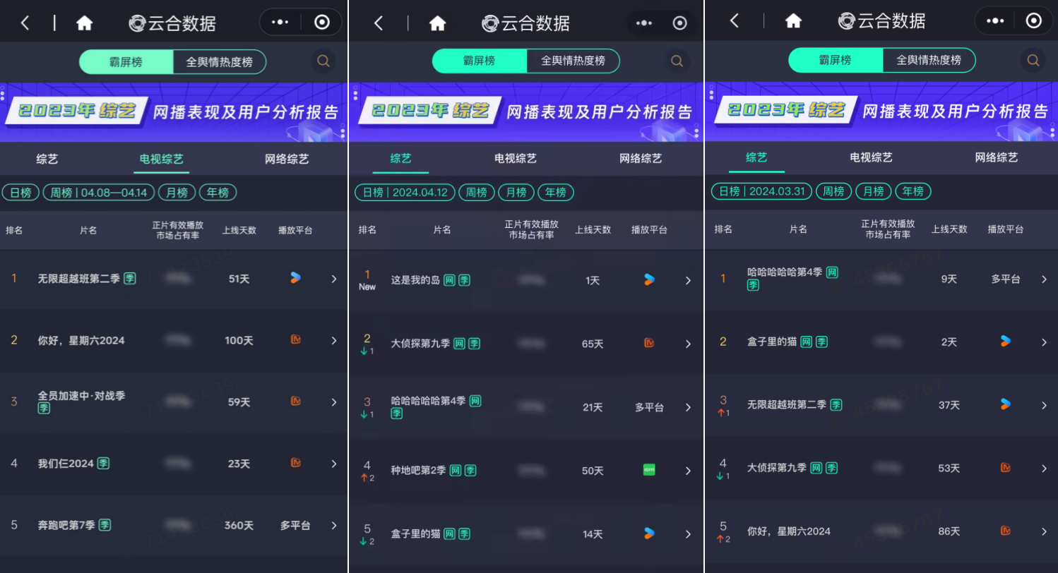 娛樂多元時代下的創新驅動，優酷綜藝為行業提供新燃料