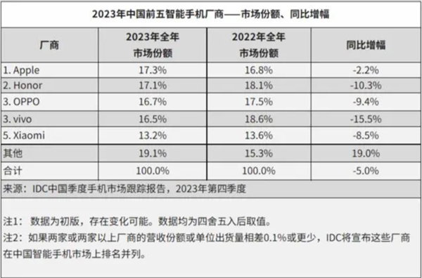 體驗了三天華為Pura 70 Ultra 我明白了為啥P系列要改名