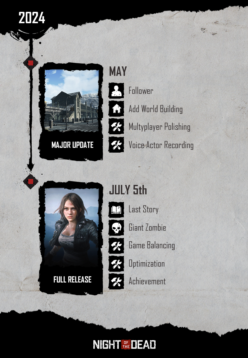 《死亡之夜》7月Steam正式推出 5月大型更新上線(xiàn)