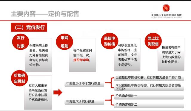 《精選層掛牌承銷業務規范》發布 發行人可采用視頻會議進行路演 公開發行有三種定價方式供選擇（精選層掛牌承銷業務規范發布）(2)