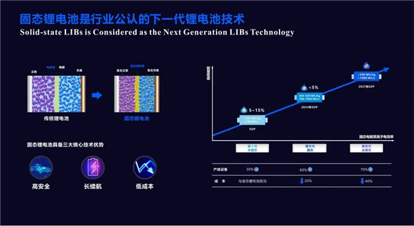 燃油車大優(yōu)勢無了！科學(xué)家研發(fā)全新鈉電池：滿電僅需幾秒鐘