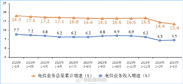 加速普及！我國千兆寬帶、5G用戶繼續提升：你都用上了嗎