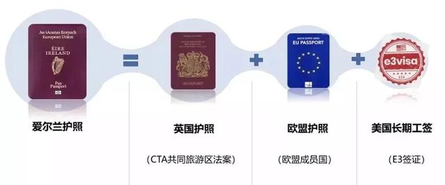 愛爾蘭移民項目身 光環 太多，一份投資，三大收獲，四重身份（愛爾蘭移民項目身）(4)