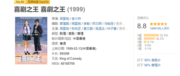 致敬周星馳！劇版《喜劇之王》官宣：愛奇藝獨播