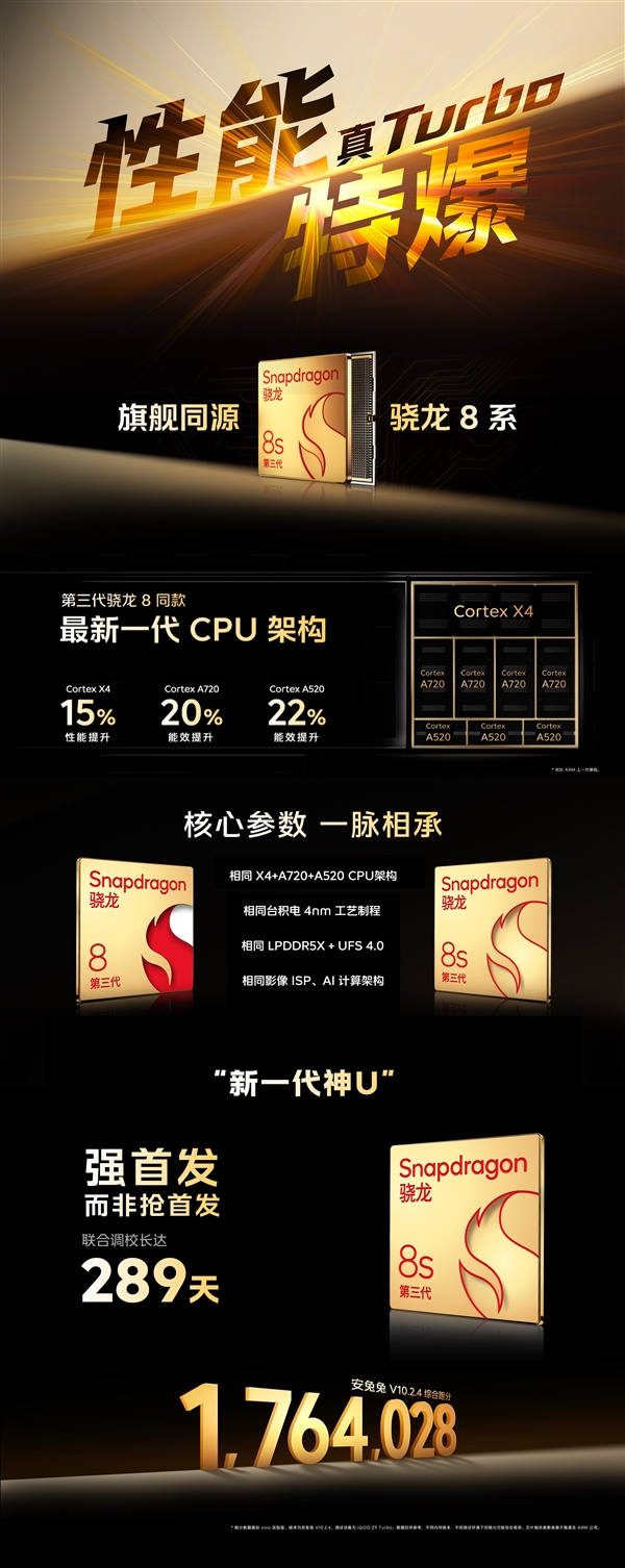 電池大的驍龍8s Gen3手機(jī)！iQOO Z9 Turbo發(fā)布：1999元起