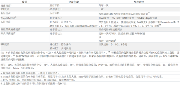 為啥有的疫苗只用打1針 有的卻每年都要打