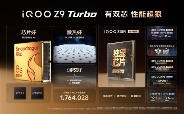 馴龍小王子！iQOO Z9 Turbo性能實測