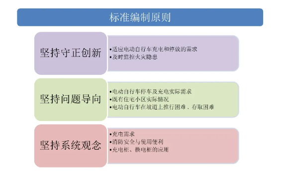 10月1日起實施！上海發(fā)布電動自行車集中充電停放場所標(biāo)準(zhǔn)